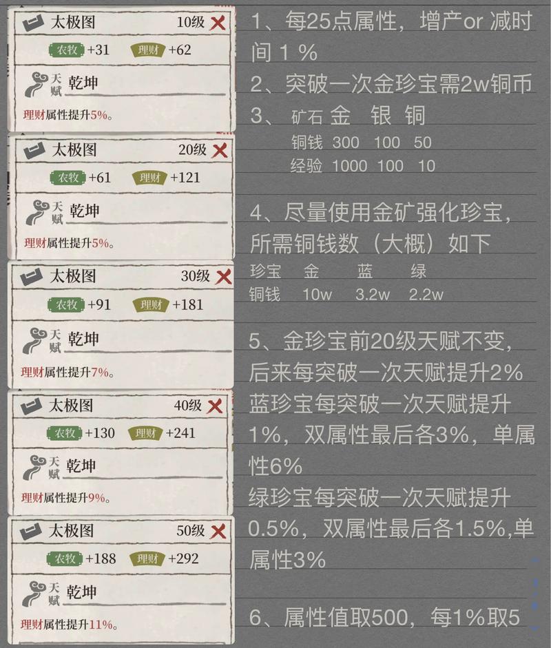 江南百景图的珍宝有哪些？内容分析及兑换顺序一览[视频][多图]图片1