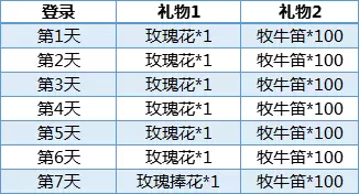 猫和老鼠手游七夕活动有什么内容？雪梨爱的女神甜蜜上架[视频][多图]图片2