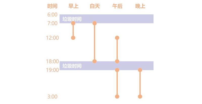 奶牛镇的小时光钓鱼时间推荐 什么时候钓鱼最好
