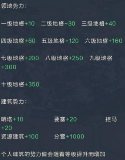 鸿图之下新手怎么开荒 新手开荒技巧讲解