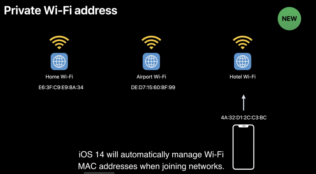 iPhone手机不用时Wi-Fi要不要关？iPhone手机不用时Wi-Fi设置方法