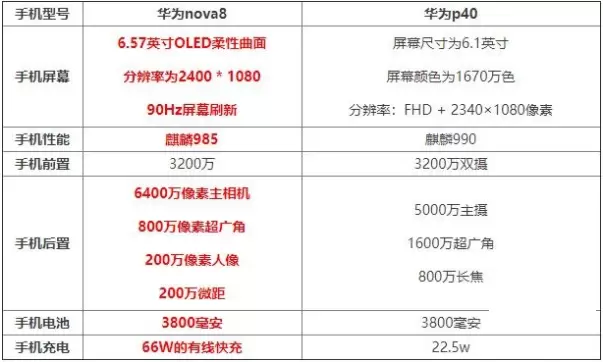 华为nova8和p40对比