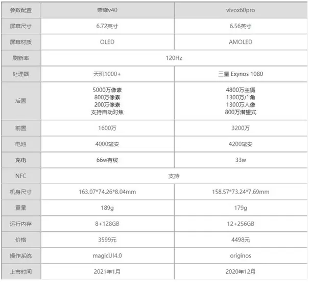 荣耀v40和vivox60pro对比