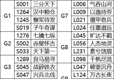 部分服务器S3赛季分组更新公告