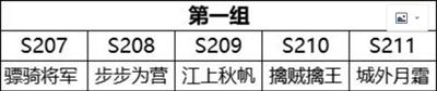 部分服务器S2赛季分组更新公告