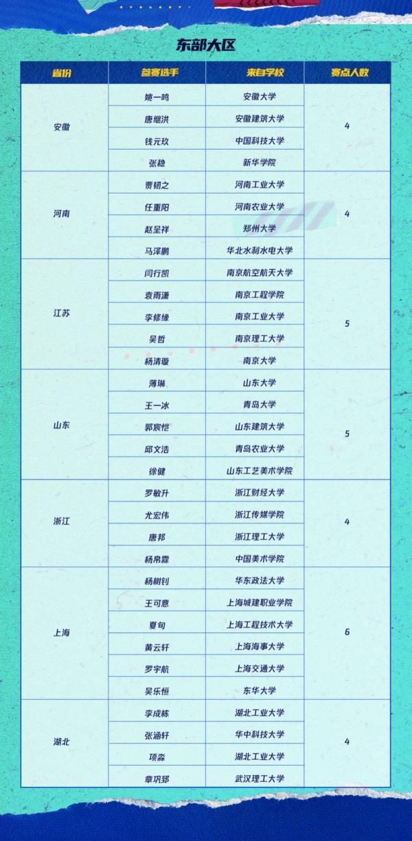 《FIFA足球世界》2021高校赛大区赛周末开场