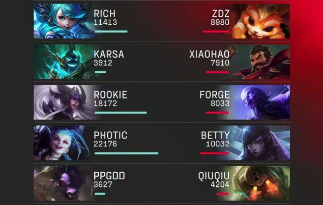 V5以2-0击败AL！Photic豪取4杀，AL偷家失败反被一波