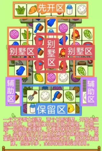 羊了个羊1.5过关攻略