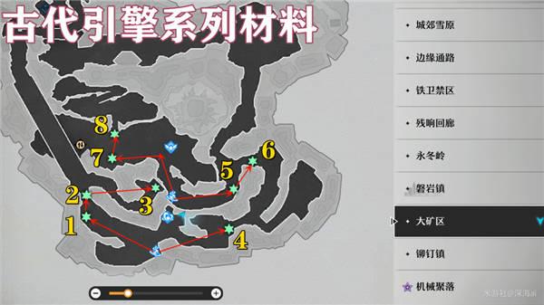 崩坏星穹铁道古代引擎系列材料位置在哪