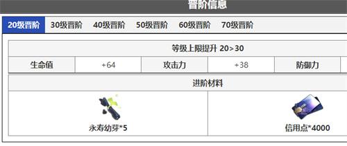 崩坏星穹铁道景元进阶材料分享