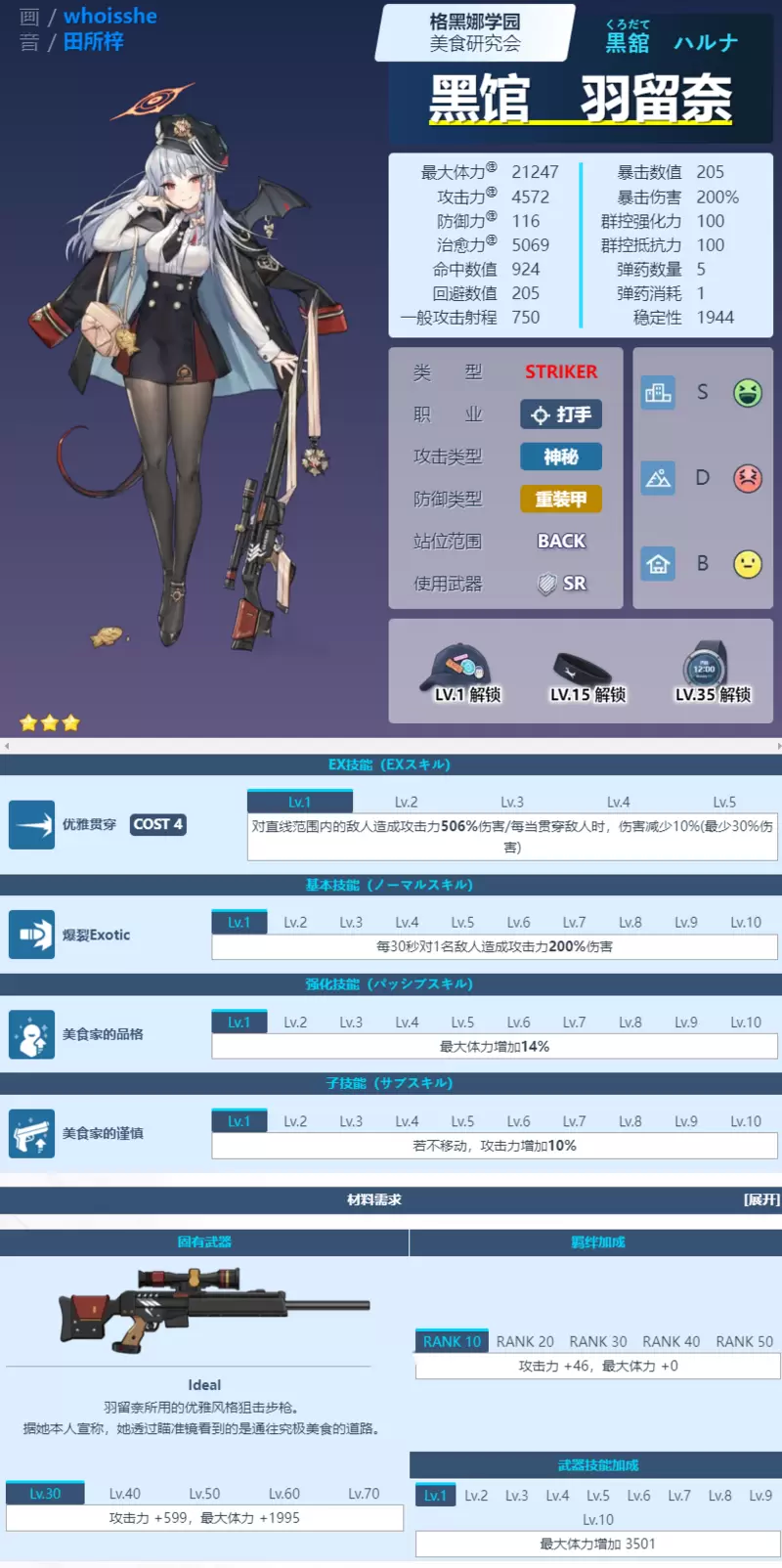 蔚蓝档案黑馆羽留奈怎么样