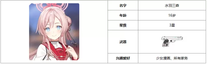 蔚蓝档案水羽三森怎么样