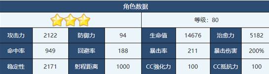 蔚蓝档案日和角色怎么玩