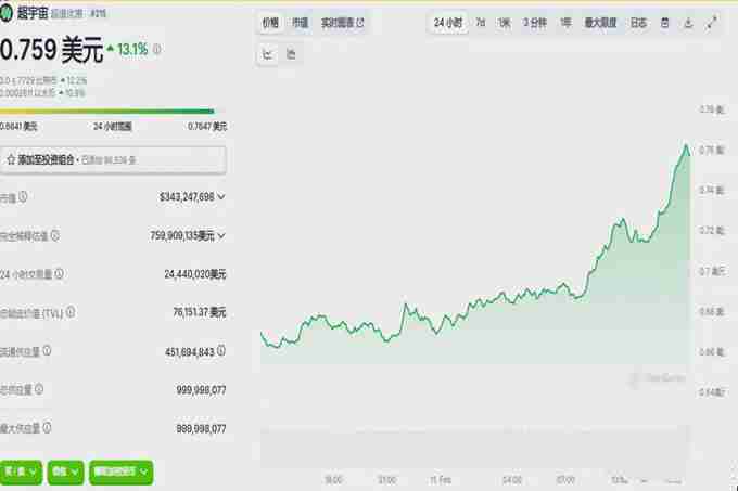 BNB链玩什么能疯狂翻倍？埋伏这些即将爆发的价值10倍山寨币!