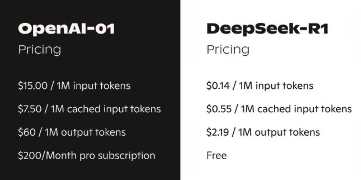 起底 DeepSeek,为什么 DeepSeek 偏爱没有工作履历的年轻人？