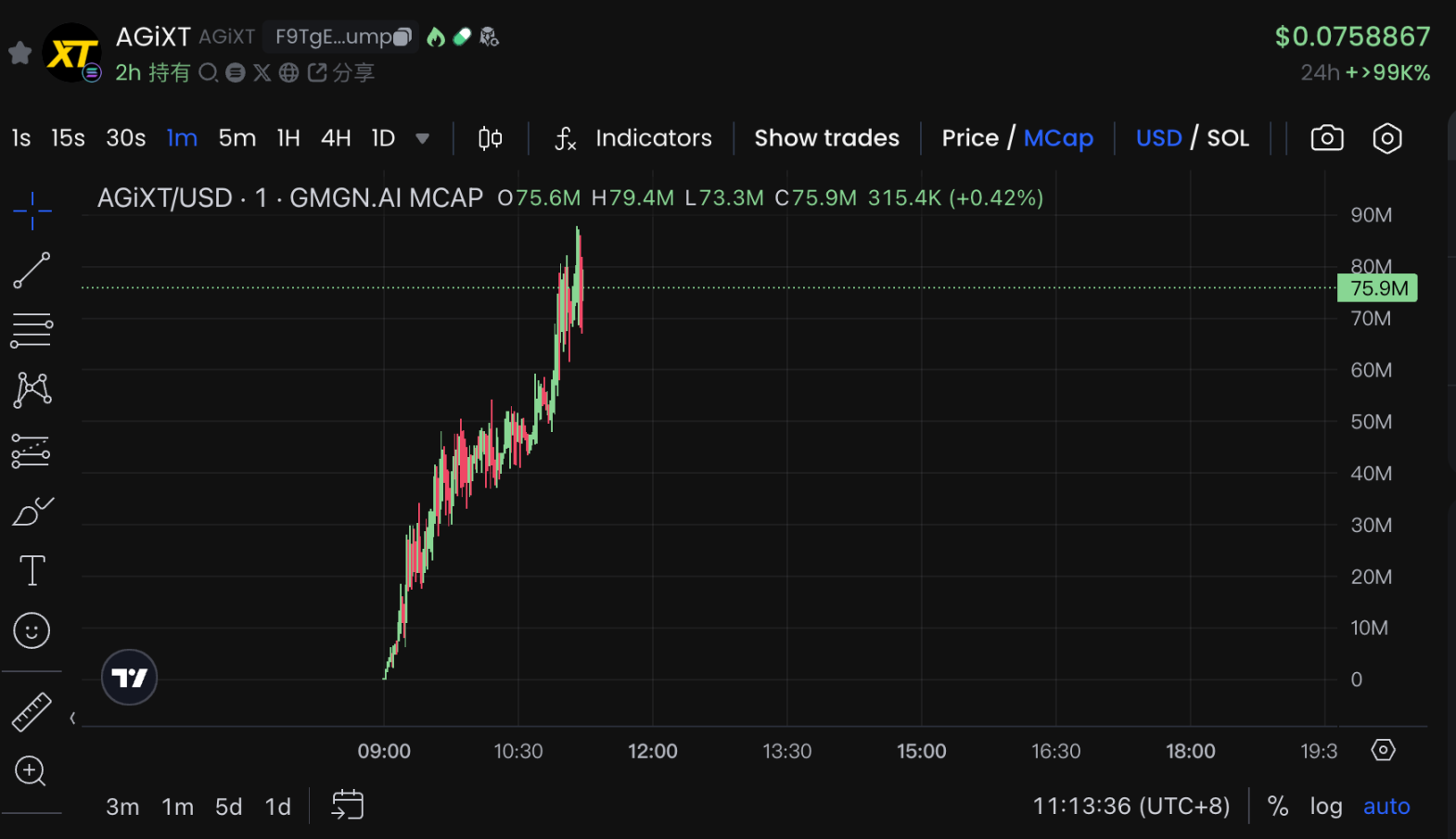 AGIXT 2小时速通8000万市值,又一圈外技术大神的AI框架遭热炒