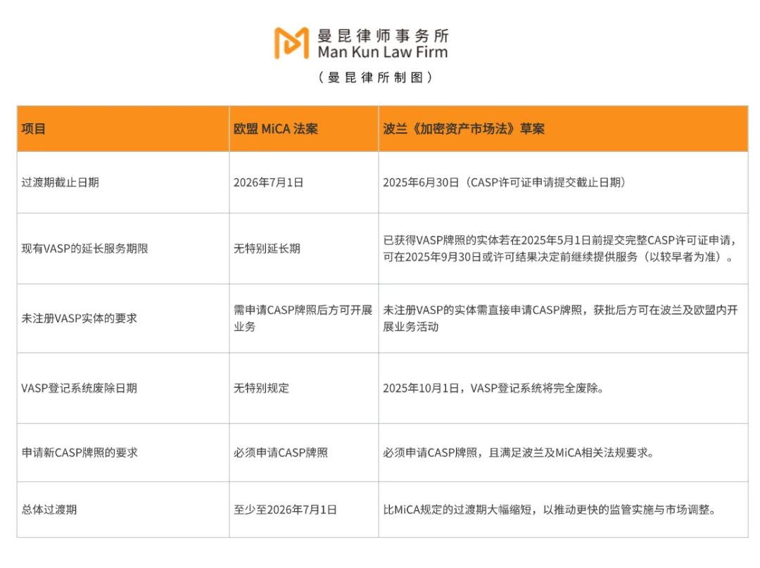 欧盟 MiCA 法案生效,Web3 创业为何抢滩波兰？