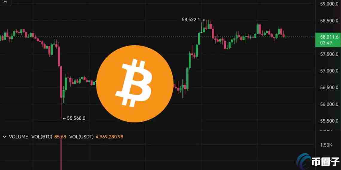 比特币回弹5.8万、以太坊冲高逼近2500美元!两大就业数据今明重磅来袭