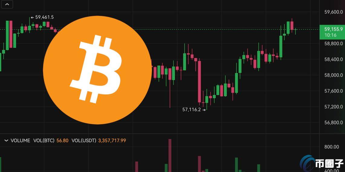 比特币回弹突破5.9万、以太坊站上2500美元!目前支撑阻力位多少？