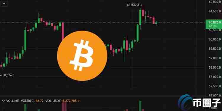Fed会议放鸽!比特币冲高61800、以太坊站上2600美元