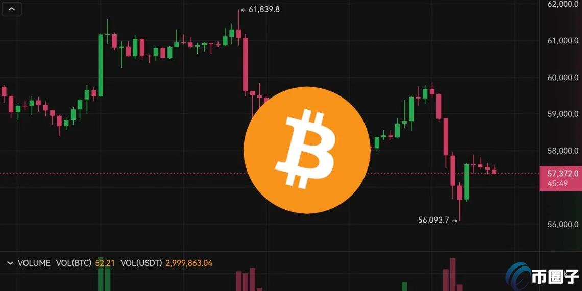 美国消费超预期!比特币冲高急坠5.6万、以太坊下杀2515美元