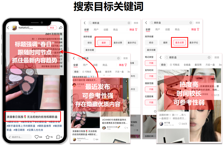 素人创作力有限,铺量时如何避免同质化？