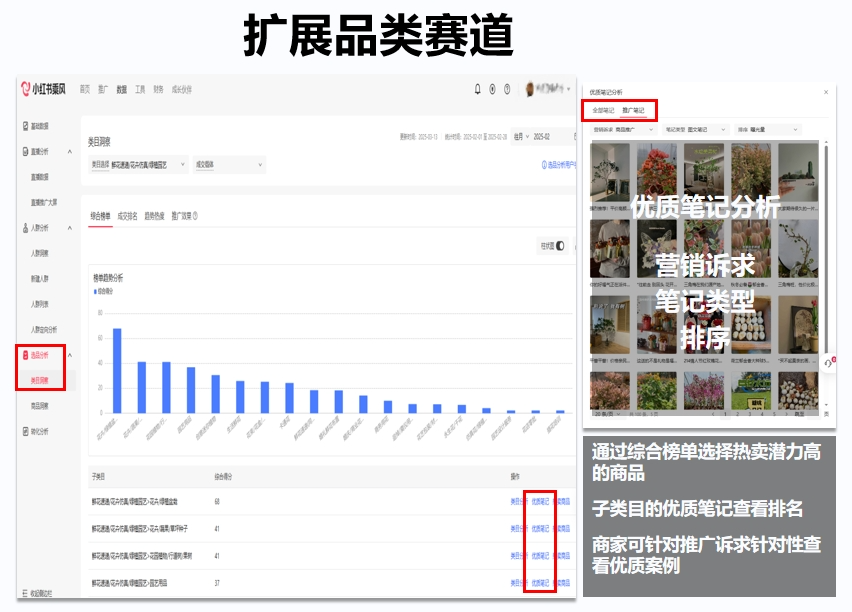 小红书官方AI选品工具上线!