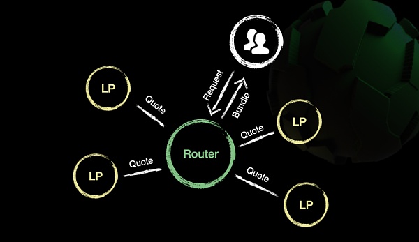 AgentFi&FusionFi：AI赋能的永久网络统一金融协议