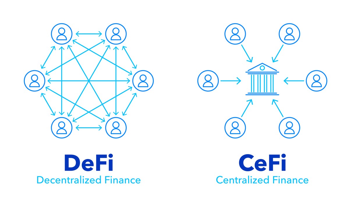 DeFi与CeFi：重塑传统金融新力量