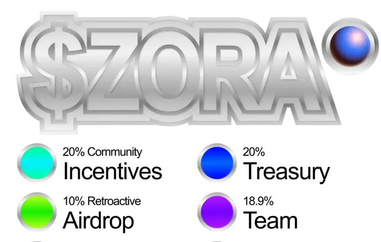 Base团队涉嫌Rug Pull？揭秘Zora发币迷局:估值6亿变链上赌场