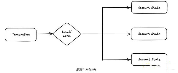 Sui稳定币生态现状概览