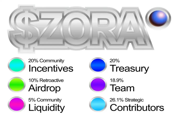 Zora 空投在即,6 年沉淀的生态现在如何？