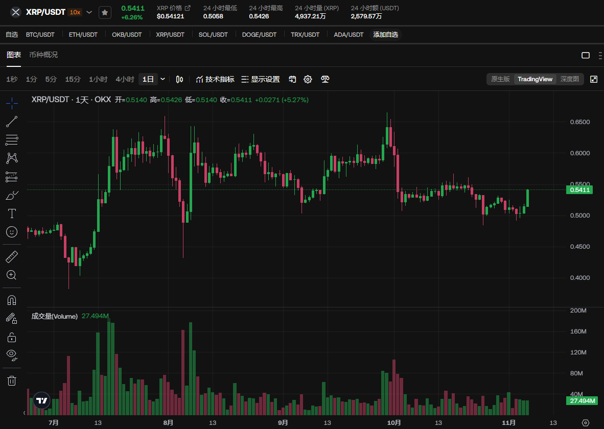 XRP为何暴涨？在XRP上过度看涨的20个理由
