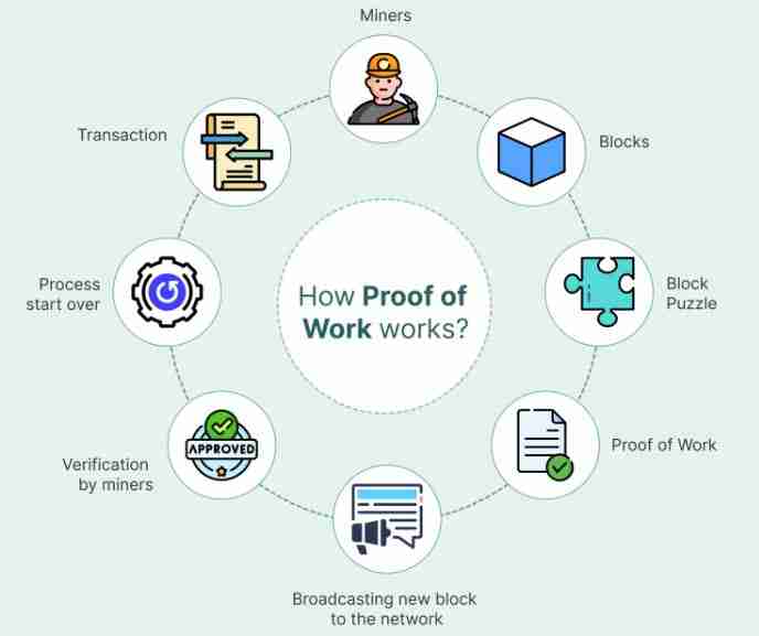 PoW币种全览：最新版指南
