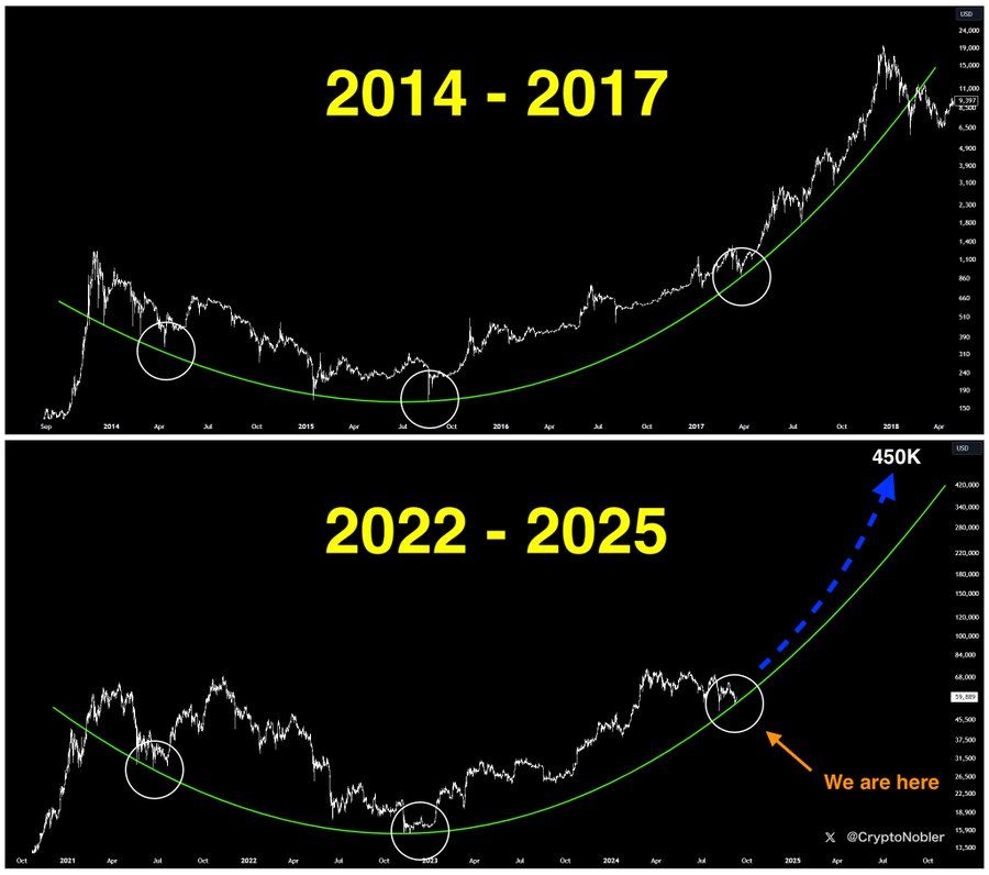 牛市起航？2025-2025年第四季度最值得埋伏的百倍币潜力币推荐