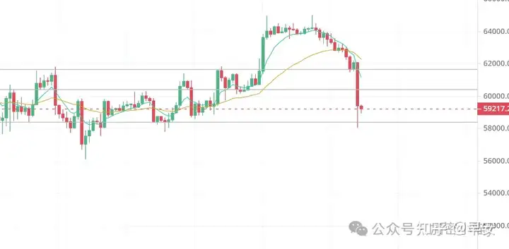 比特币急跌,潜力山寨币ULTI、FET、DOGS等行情分析
