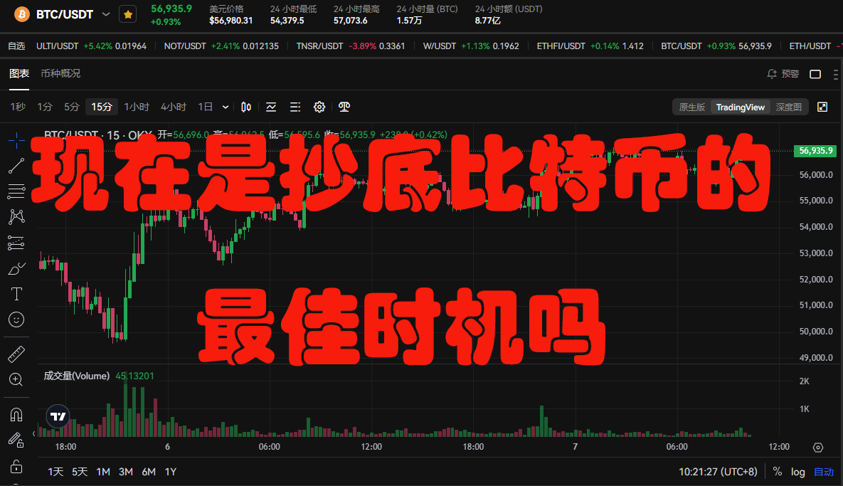 可以抄底比特币了吗？现在是抄底比特币的最佳时机吗