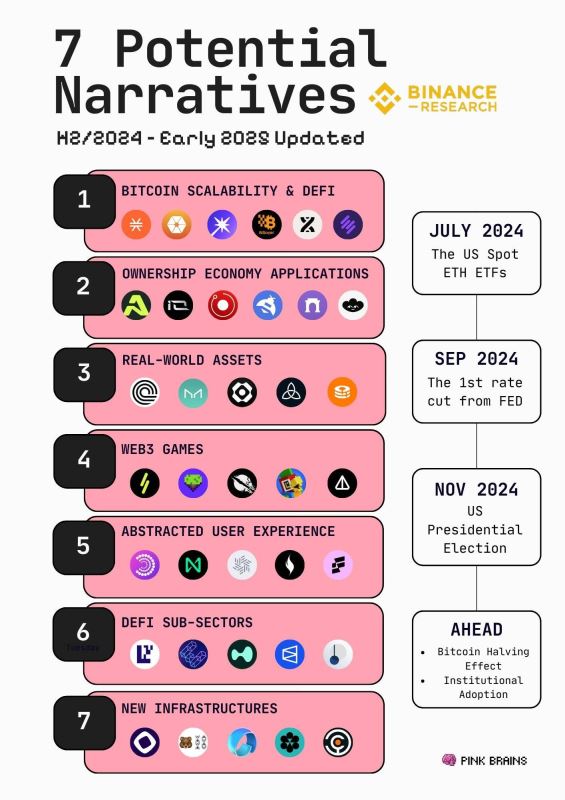 2025下半年有哪些值得期待的叙事？盘点7大潜力赛道