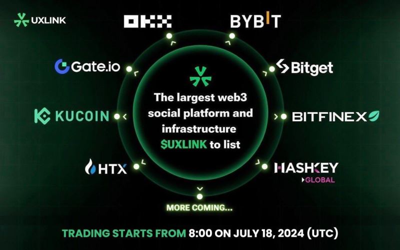 UXLINK币将于新加坡时间7月18日下午4点上线OKX等8家交易平台