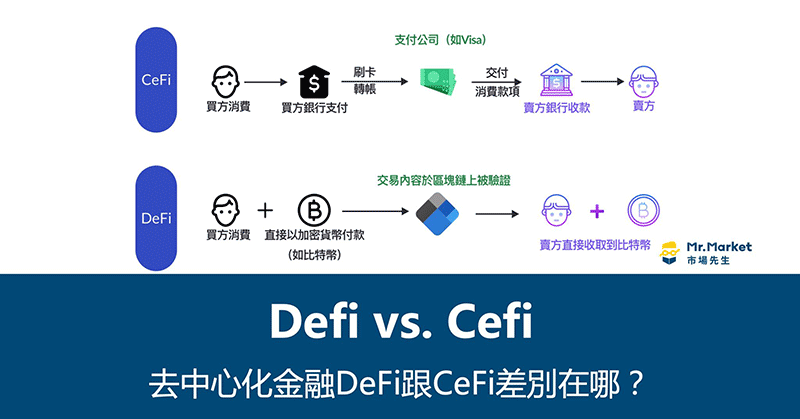 DeFi是什么？去中心化金融DeFi与CeFi区别有哪些