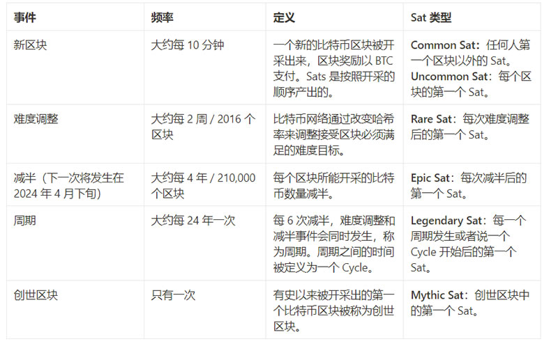 比特币（Bitcoin）生态入门到精通