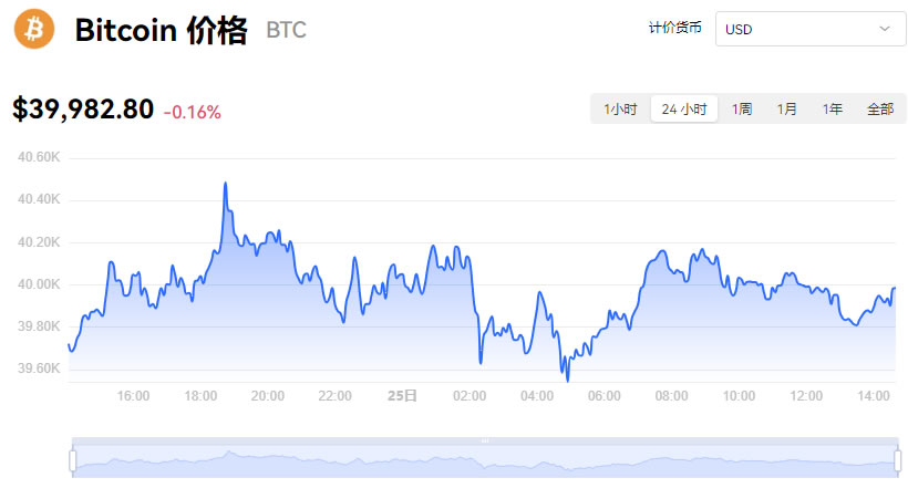 比特币实时价格走势图_01月25日BTC美元行情最新价格