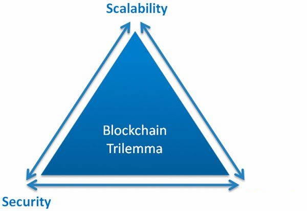 Bitget研究院:比特币生态 下一轮牛市的发动机