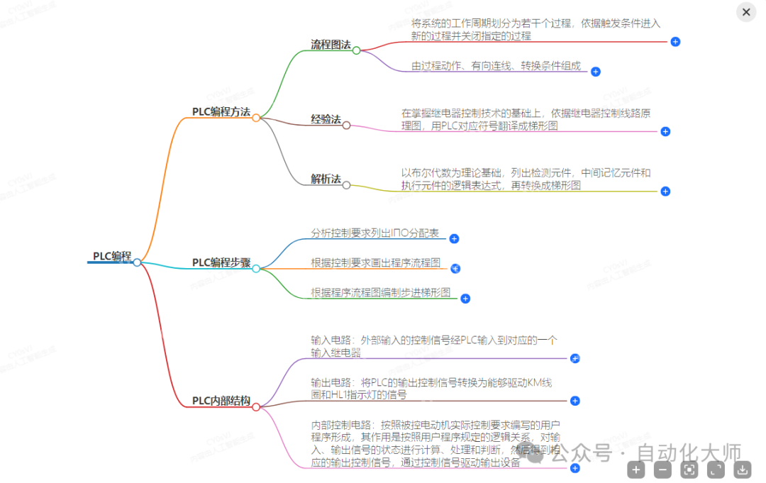 你不要以为电气/机械工程师是铁饭碗,DeepSeek爆火正预示着未来自动化行业的布局