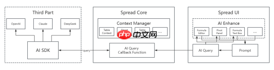 SpreadJSx AI 深度融合:从智能函数到数据决策新范式