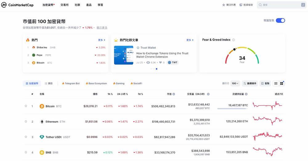 加密货币必懂工具CoinMarketCap的15大关键功能教学