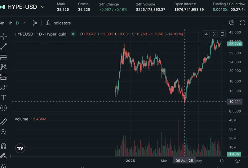 $HYPE币第二波空投来袭!HyperEVM生态中的核心项目和交互策略