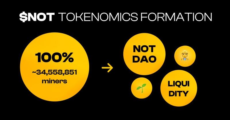 Notcoin (NOT) 是什么？是一个好的投资吗？为什么重要？