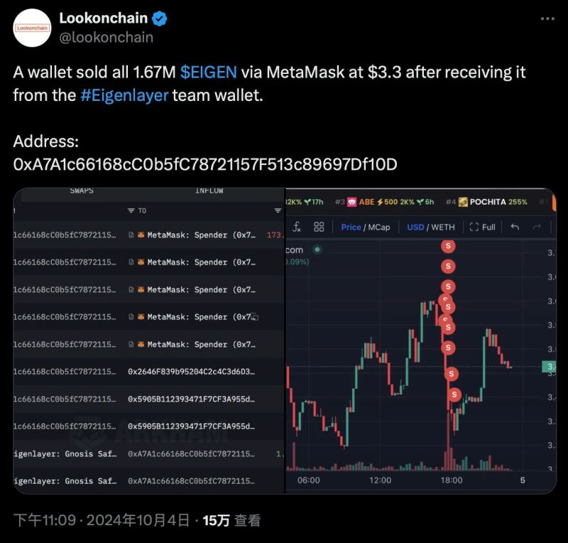 EigenLayer黑客事件：意外揭露的内幕？