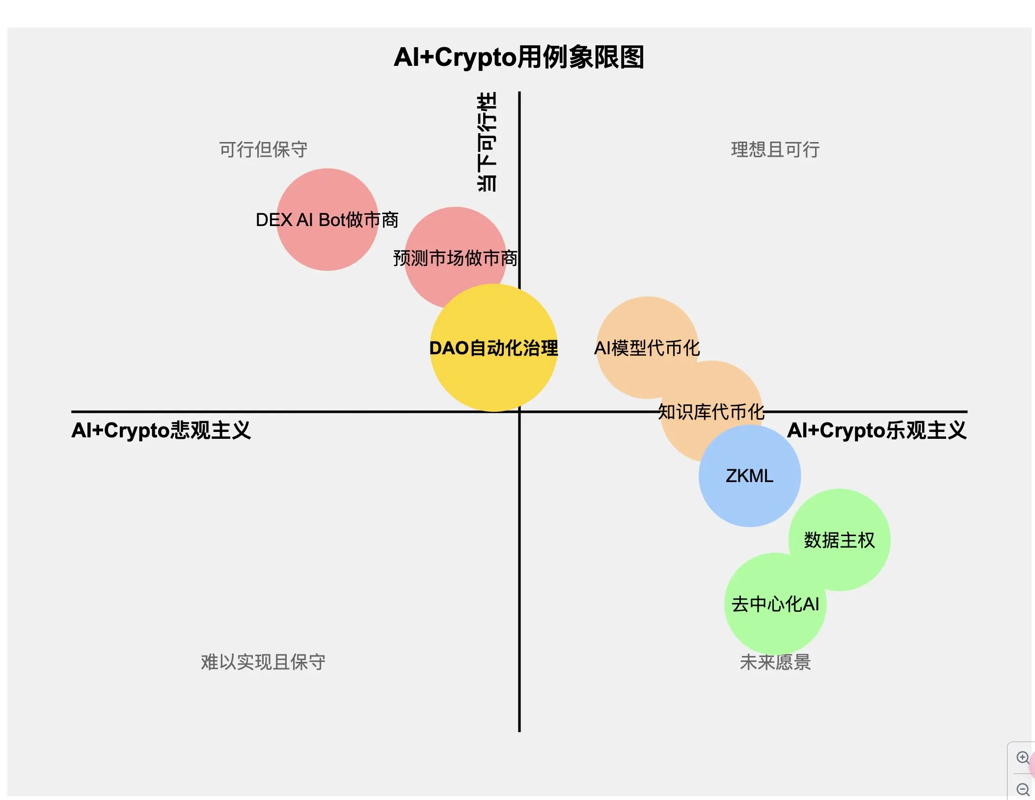 KIP Protocol：AI资产代币化新路径
